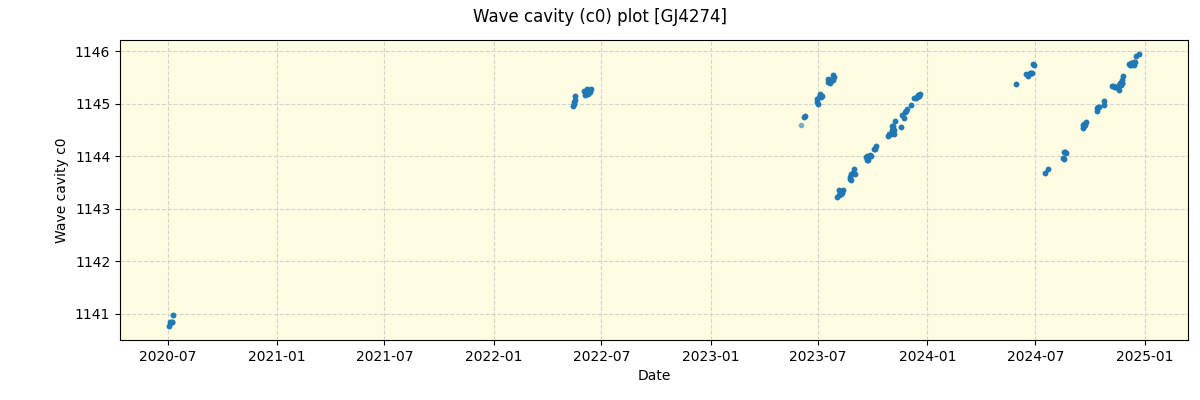 ../../../_images/debug_wcav000_plot_GJ4274_spirou_offline_udem.png