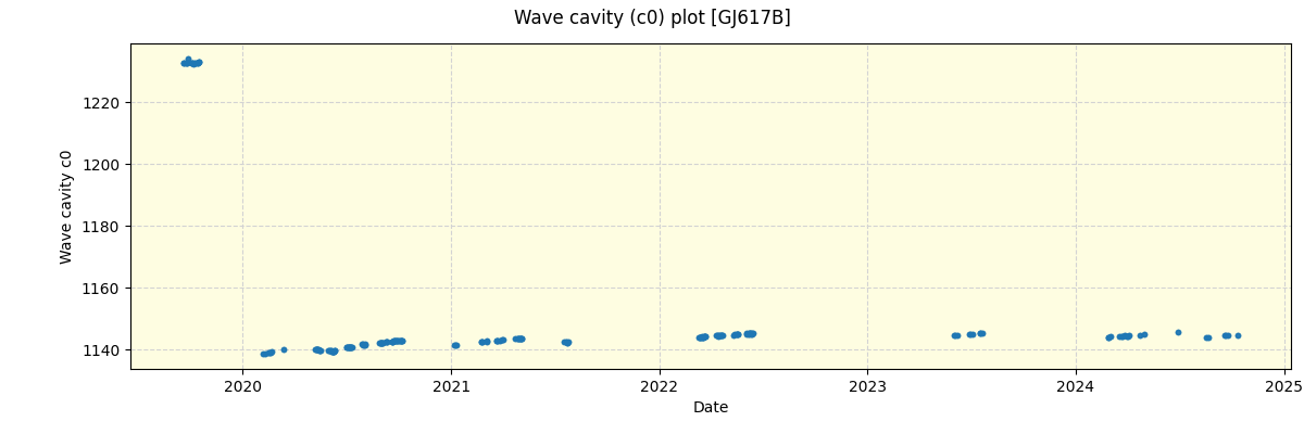 ../../../_images/debug_wcav000_plot_GJ617B_spirou_offline_udem.png