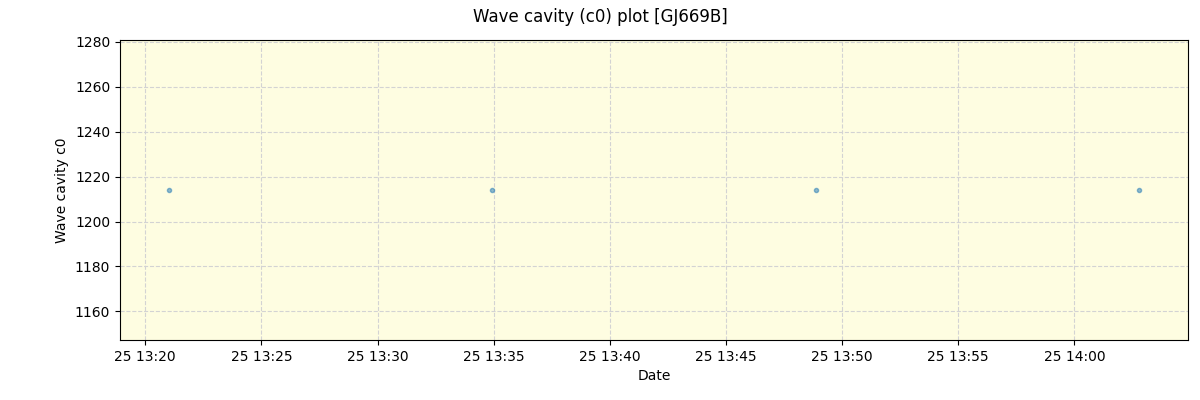 ../../../_images/debug_wcav000_plot_GJ669B_spirou_offline_udem.png