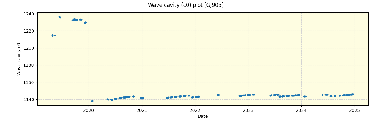 ../../../_images/debug_wcav000_plot_GJ905_spirou_offline_udem.png