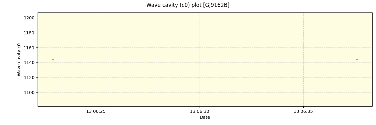 ../../../_images/debug_wcav000_plot_GJ9162B_spirou_offline_udem.png