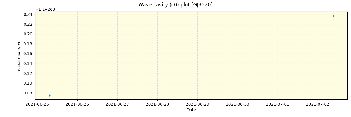 ../../../_images/debug_wcav000_plot_GJ9520_spirou_offline_udem.png