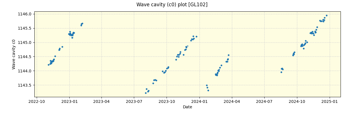 ../../../_images/debug_wcav000_plot_GL102_spirou_offline_udem.png