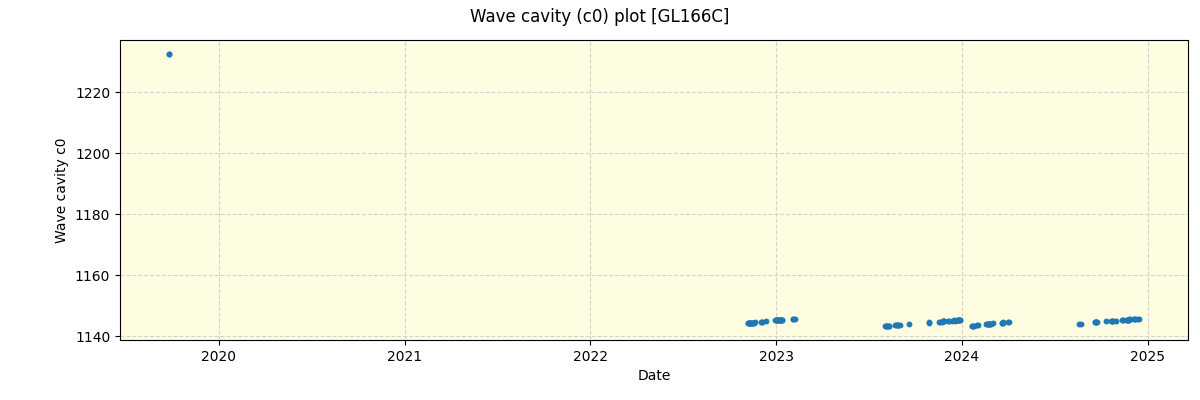 ../../../_images/debug_wcav000_plot_GL166C_spirou_offline_udem.png