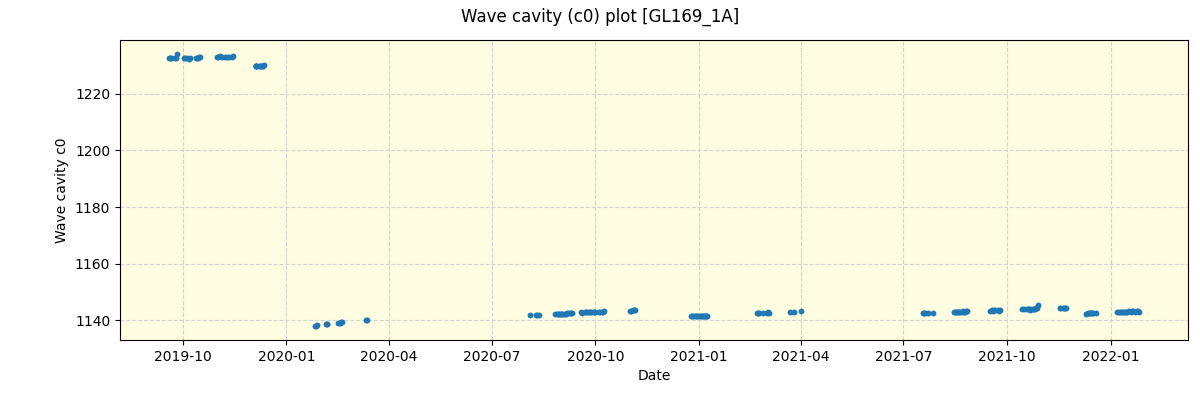 ../../../_images/debug_wcav000_plot_GL169_1A_spirou_offline_udem.png