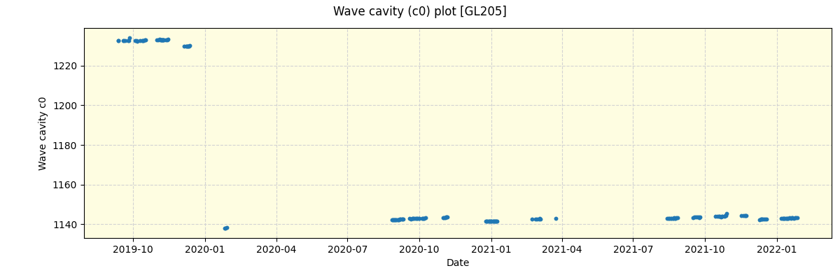 ../../../_images/debug_wcav000_plot_GL205_spirou_offline_udem.png