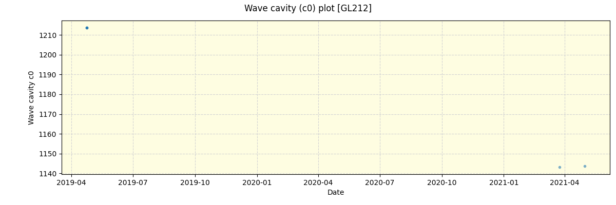 ../../../_images/debug_wcav000_plot_GL212_spirou_offline_udem.png