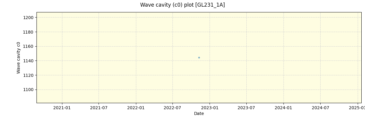 ../../../_images/debug_wcav000_plot_GL231_1A_spirou_offline_udem.png