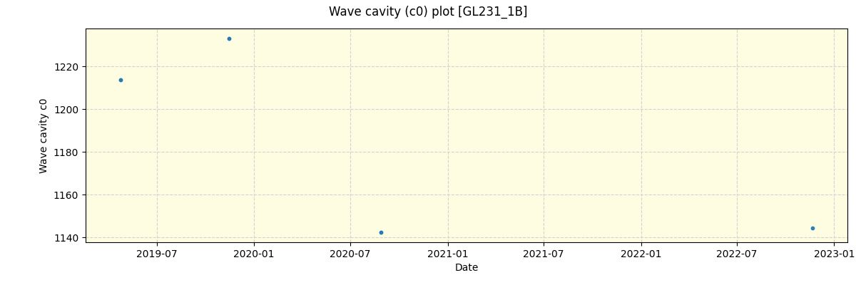 ../../../_images/debug_wcav000_plot_GL231_1B_spirou_offline_udem.png