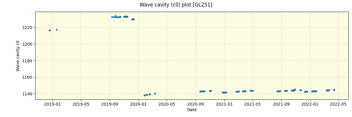 ../../../_images/debug_wcav000_plot_GL251_spirou_offline_udem.png