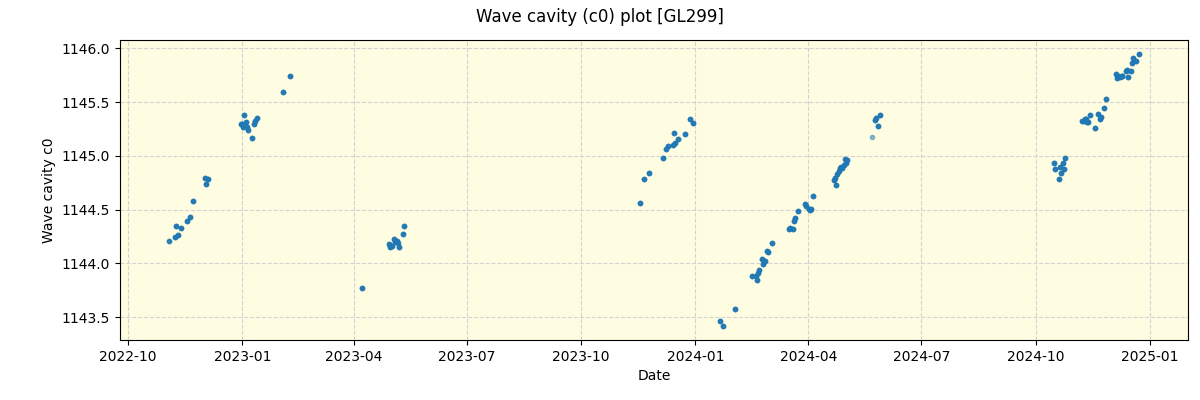 ../../../_images/debug_wcav000_plot_GL299_spirou_offline_udem.png