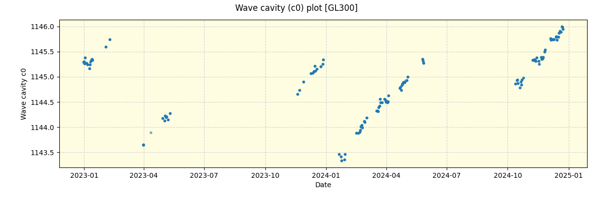 ../../../_images/debug_wcav000_plot_GL300_spirou_offline_udem.png