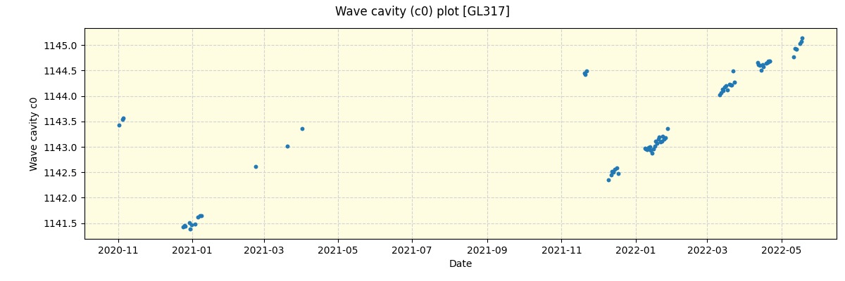 ../../../_images/debug_wcav000_plot_GL317_spirou_offline_udem.png