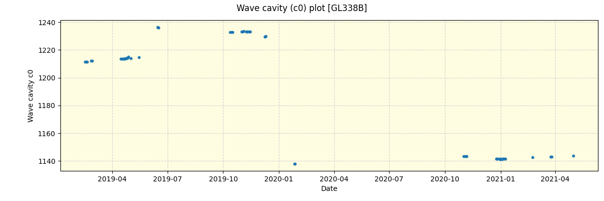 ../../../_images/debug_wcav000_plot_GL338B_spirou_offline_udem.png