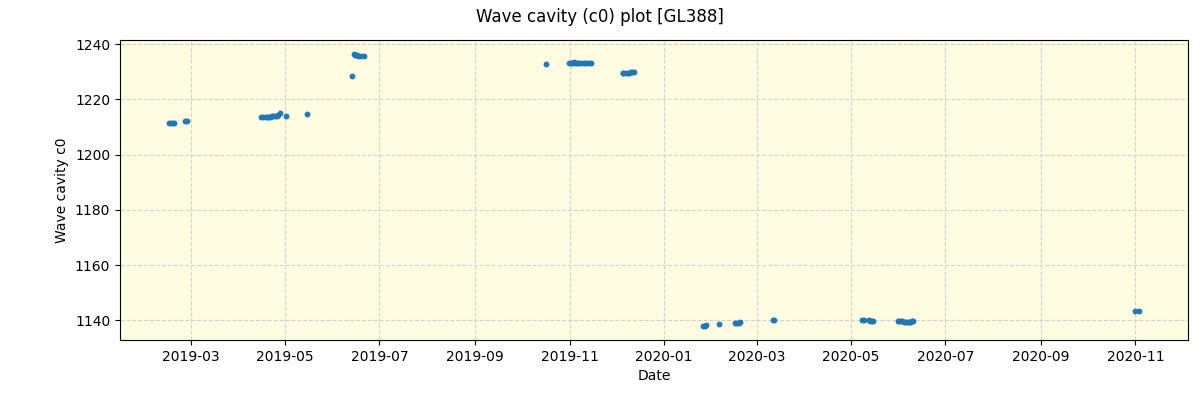 ../../../_images/debug_wcav000_plot_GL388_spirou_offline_udem.png