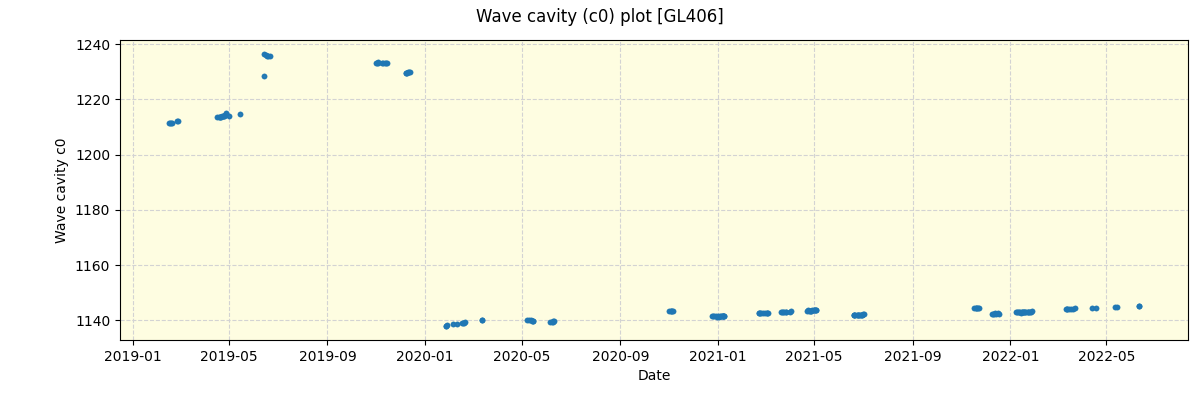 ../../../_images/debug_wcav000_plot_GL406_spirou_offline_udem.png