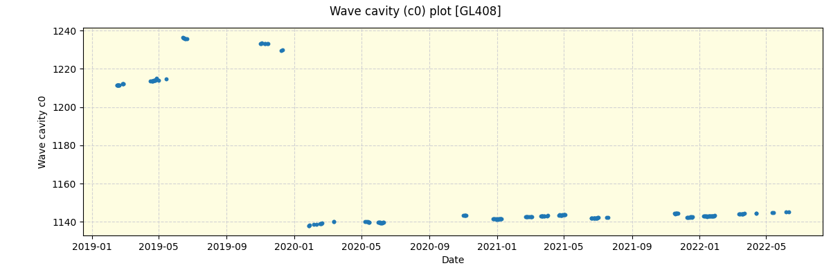 ../../../_images/debug_wcav000_plot_GL408_spirou_offline_udem.png