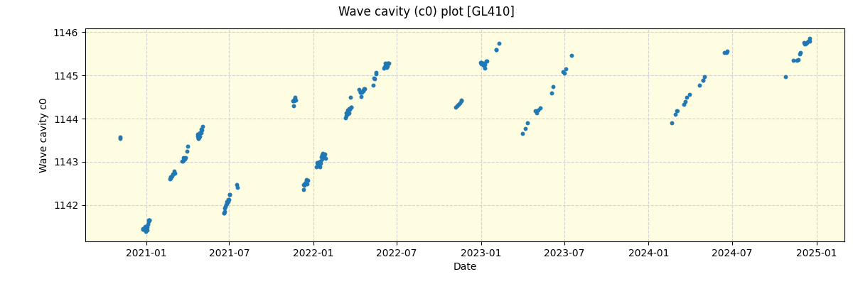 ../../../_images/debug_wcav000_plot_GL410_spirou_offline_udem.png