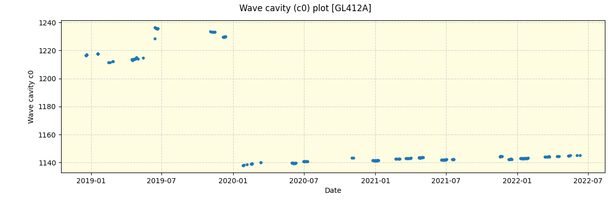 ../../../_images/debug_wcav000_plot_GL412A_spirou_offline_udem.png