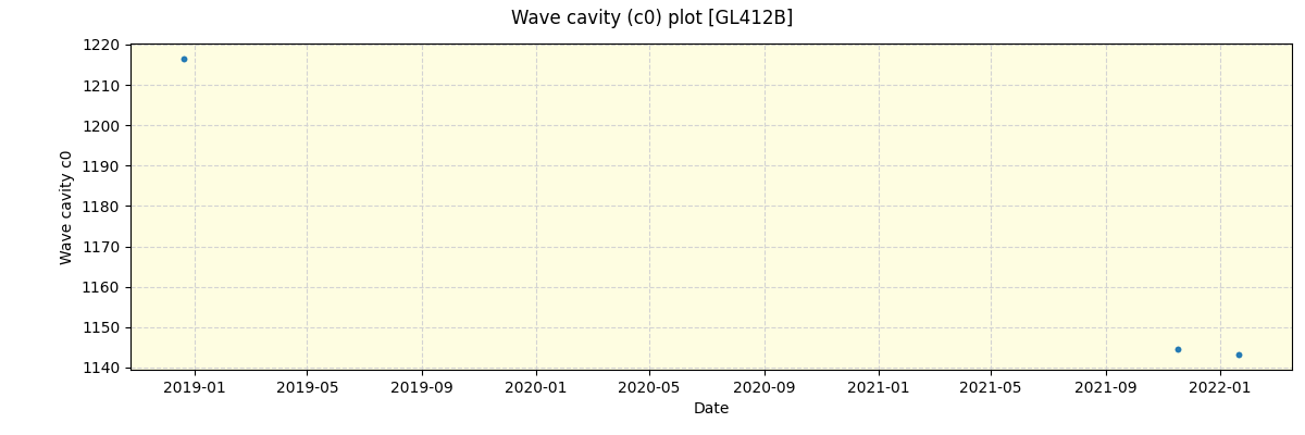 ../../../_images/debug_wcav000_plot_GL412B_spirou_offline_udem.png