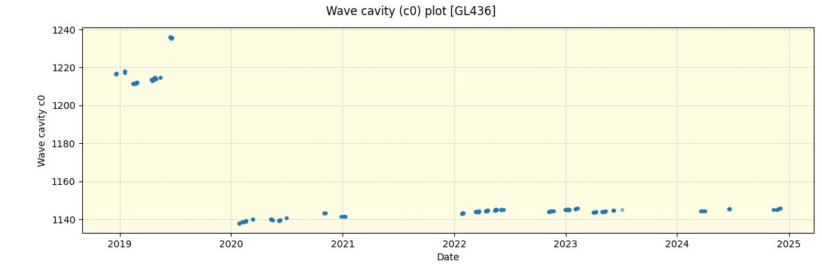 ../../../_images/debug_wcav000_plot_GL436_spirou_offline_udem.png