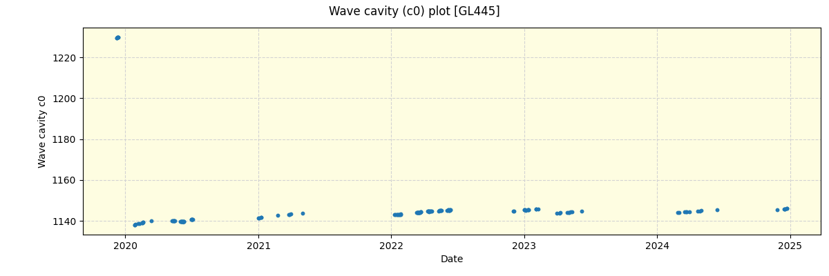 ../../../_images/debug_wcav000_plot_GL445_spirou_offline_udem.png