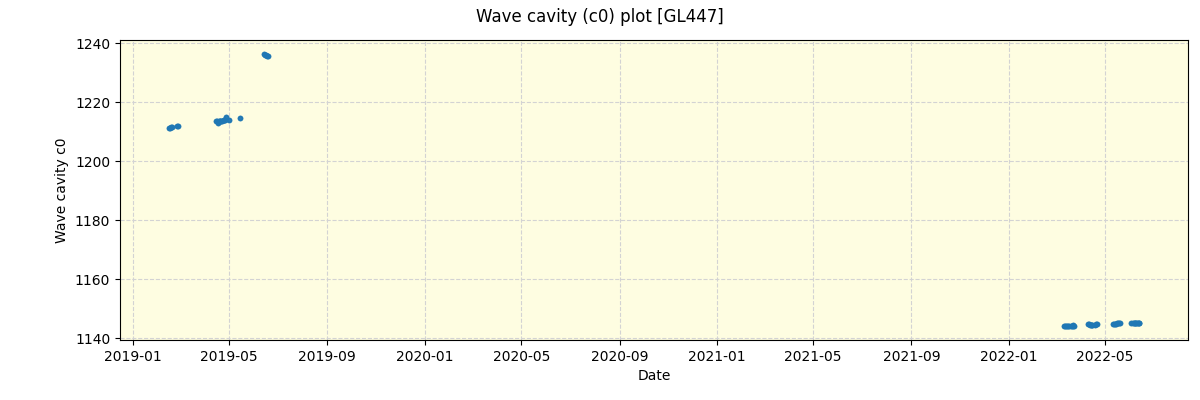 ../../../_images/debug_wcav000_plot_GL447_spirou_offline_udem.png