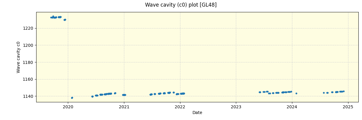 ../../../_images/debug_wcav000_plot_GL48_spirou_offline_udem.png