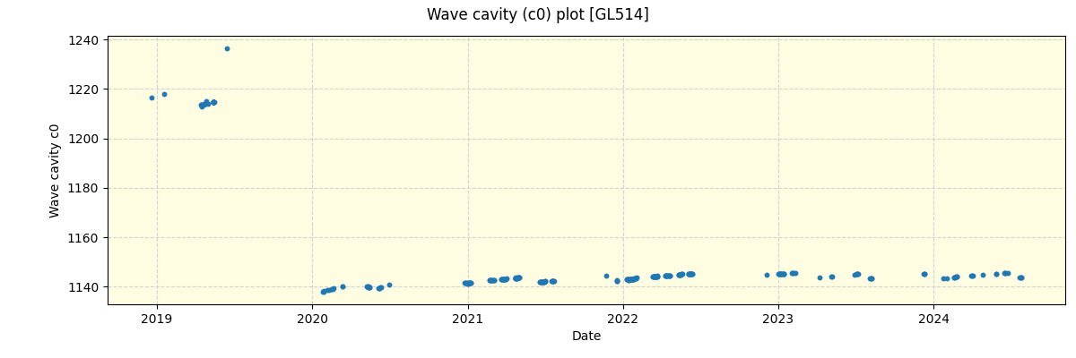 ../../../_images/debug_wcav000_plot_GL514_spirou_offline_udem.png