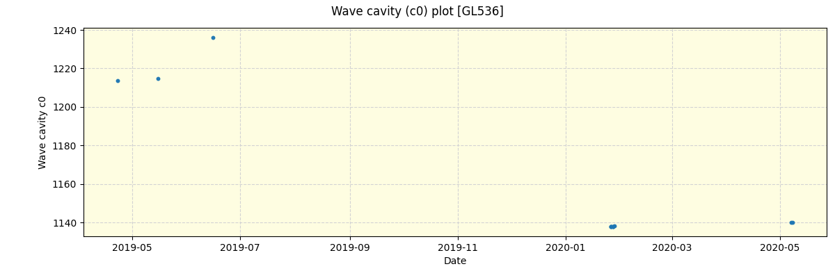 ../../../_images/debug_wcav000_plot_GL536_spirou_offline_udem.png