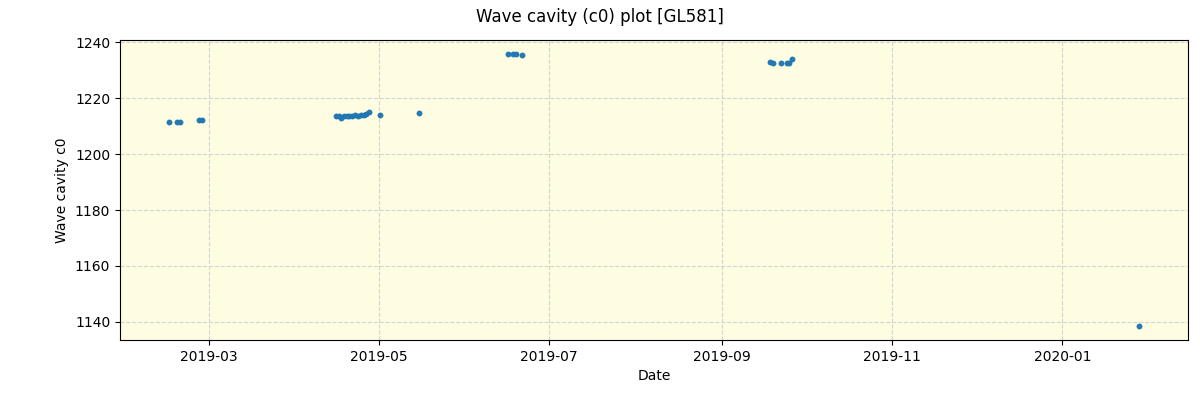 ../../../_images/debug_wcav000_plot_GL581_spirou_offline_udem.png