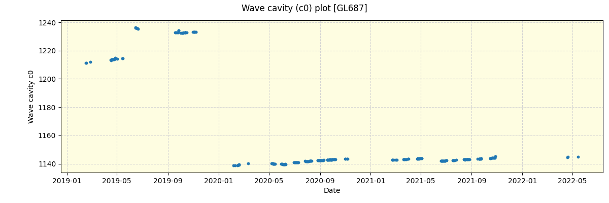 ../../../_images/debug_wcav000_plot_GL687_spirou_offline_udem.png