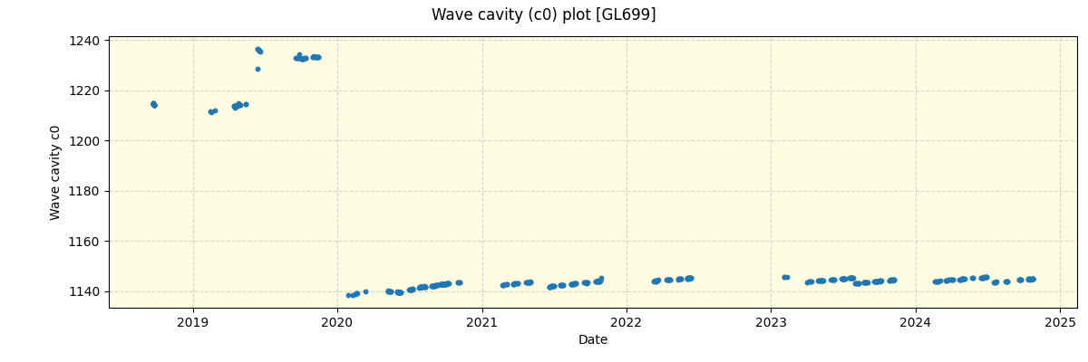 ../../../_images/debug_wcav000_plot_GL699_spirou_offline_udem.png