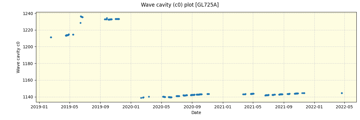 ../../../_images/debug_wcav000_plot_GL725A_spirou_offline_udem.png