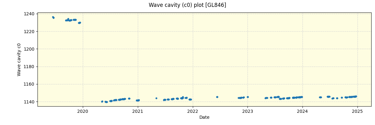 ../../../_images/debug_wcav000_plot_GL846_spirou_offline_udem.png