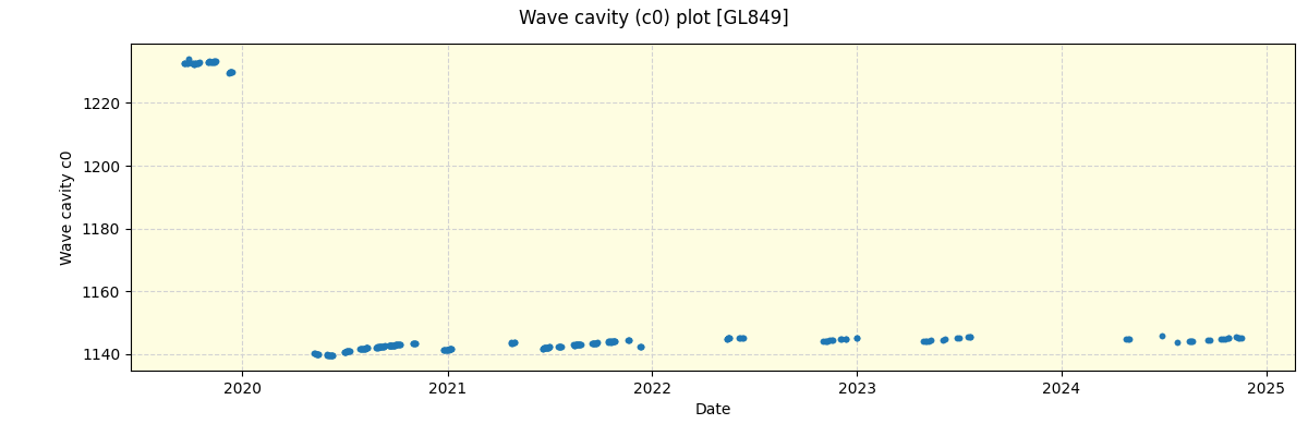 ../../../_images/debug_wcav000_plot_GL849_spirou_offline_udem.png