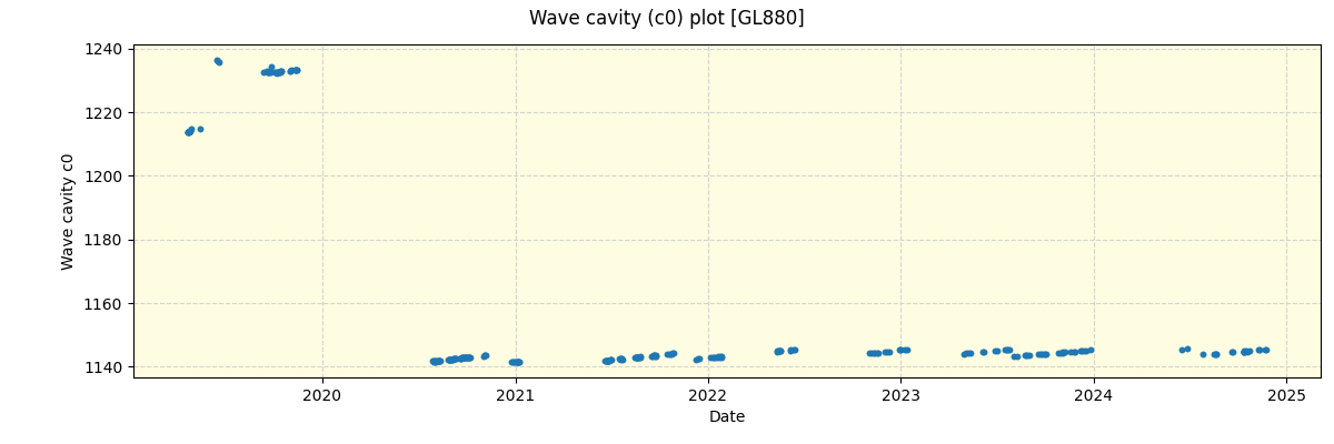 ../../../_images/debug_wcav000_plot_GL880_spirou_offline_udem.png