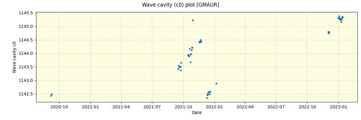 ../../../_images/debug_wcav000_plot_GMAUR_spirou_offline_udem.png