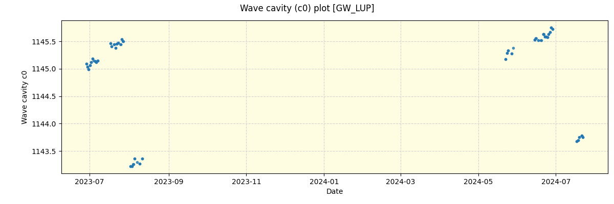 ../../../_images/debug_wcav000_plot_GW_LUP_spirou_offline_udem.png