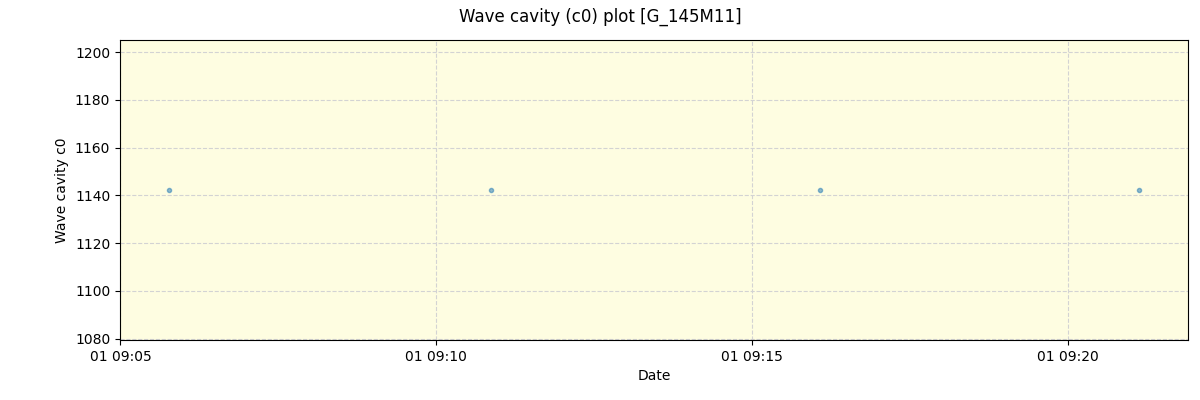 ../../../_images/debug_wcav000_plot_G_145M11_spirou_offline_udem.png