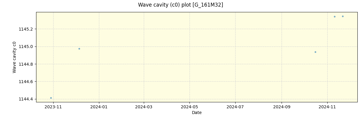 ../../../_images/debug_wcav000_plot_G_161M32_spirou_offline_udem.png