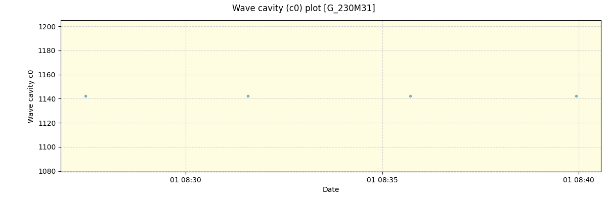 ../../../_images/debug_wcav000_plot_G_230M31_spirou_offline_udem.png