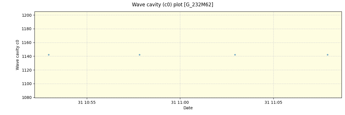 ../../../_images/debug_wcav000_plot_G_232M62_spirou_offline_udem.png