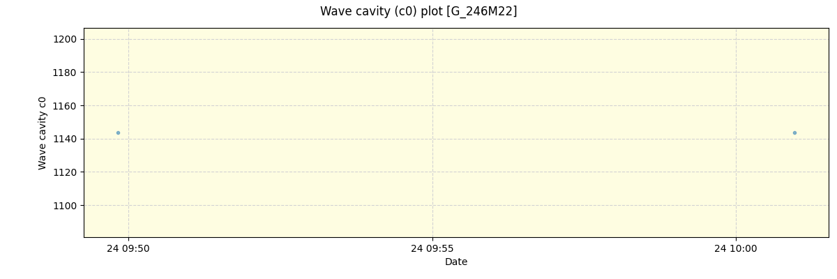 ../../../_images/debug_wcav000_plot_G_246M22_spirou_offline_udem.png