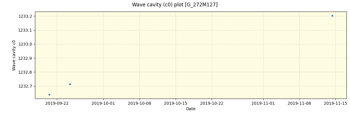 ../../../_images/debug_wcav000_plot_G_272M127_spirou_offline_udem.png