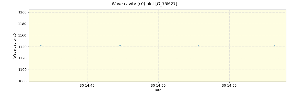 ../../../_images/debug_wcav000_plot_G_75M27_spirou_offline_udem.png