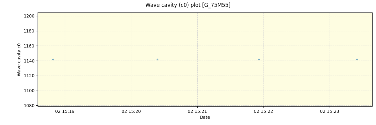 ../../../_images/debug_wcav000_plot_G_75M55_spirou_offline_udem.png