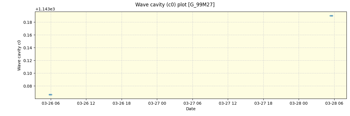 ../../../_images/debug_wcav000_plot_G_99M27_spirou_offline_udem.png