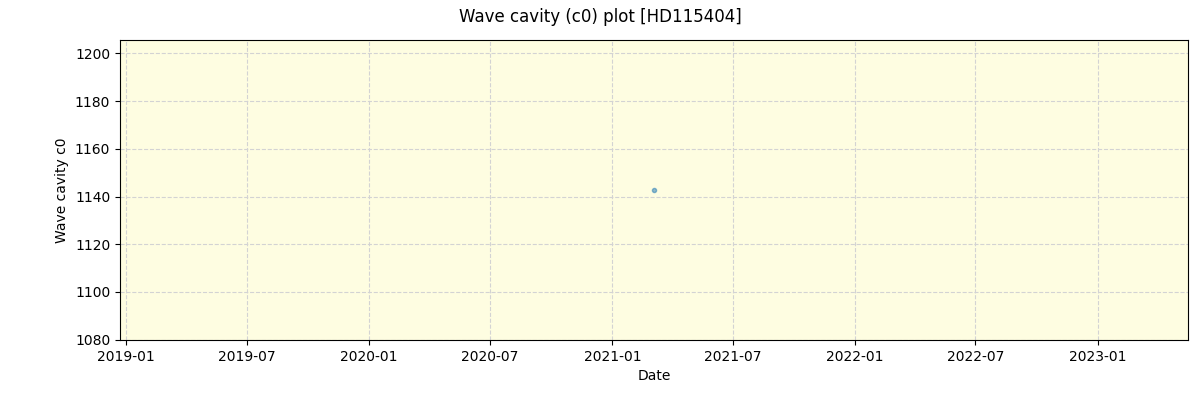 ../../../_images/debug_wcav000_plot_HD115404_spirou_offline_udem.png