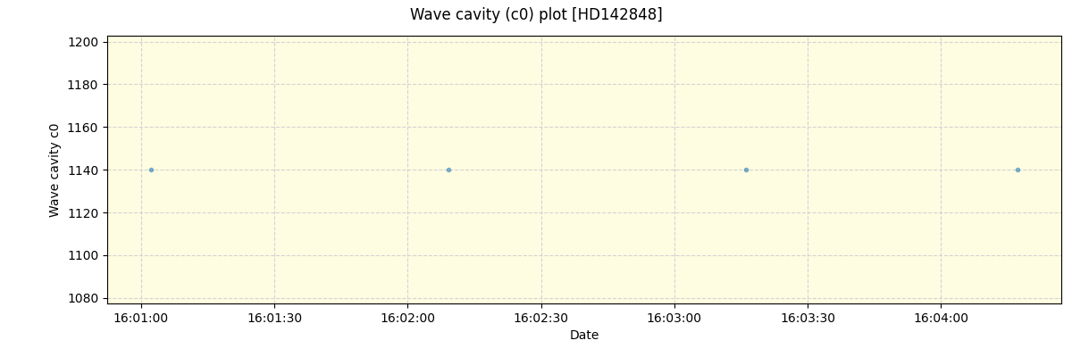 ../../../_images/debug_wcav000_plot_HD142848_spirou_offline_udem.png